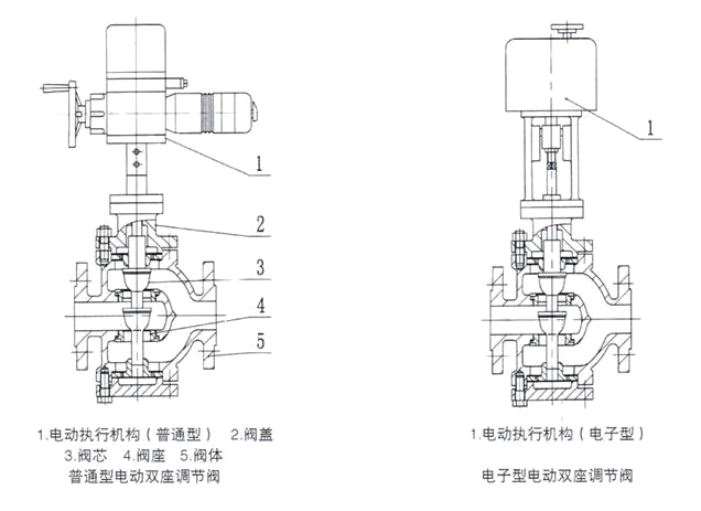 電動三通羞羞视频黄色网站下载結構圖