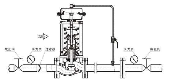 調節氣體，閥後壓力調節型