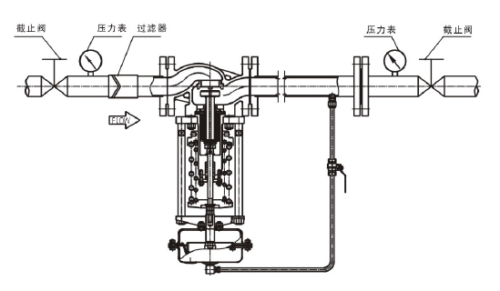 調節液體，閥後壓力調節型