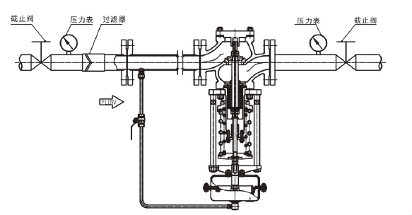 調節液體，閥前壓力調節型